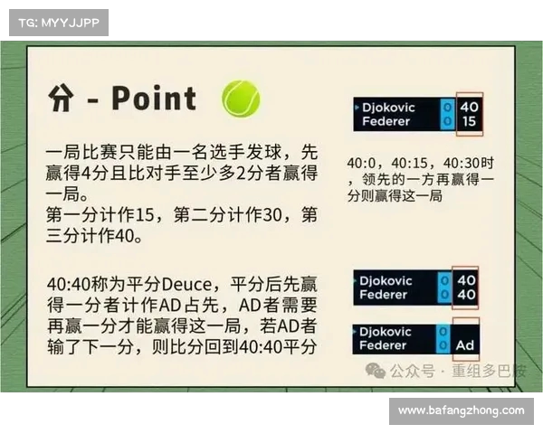 网球比赛中的技术细节与战术应用分析:从发球到接发全方位解读 网球比赛中的技术细节与战术应用分析:从发球到接发全方位解读
